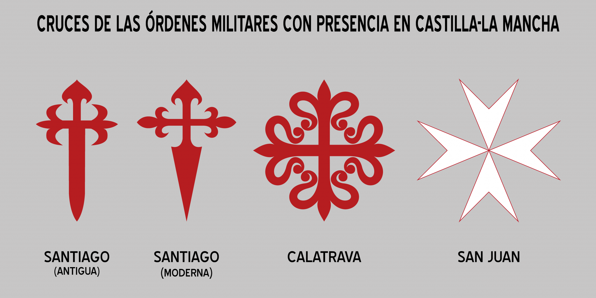 Cruces Heráldica Hispánica